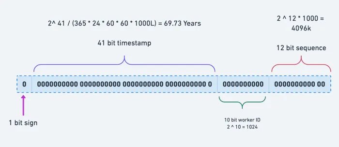 ユニーク Id 生成 – Uuid 一括生成 : 【Python】UUID(ユニークなID)を生成する方法 – MEVGK