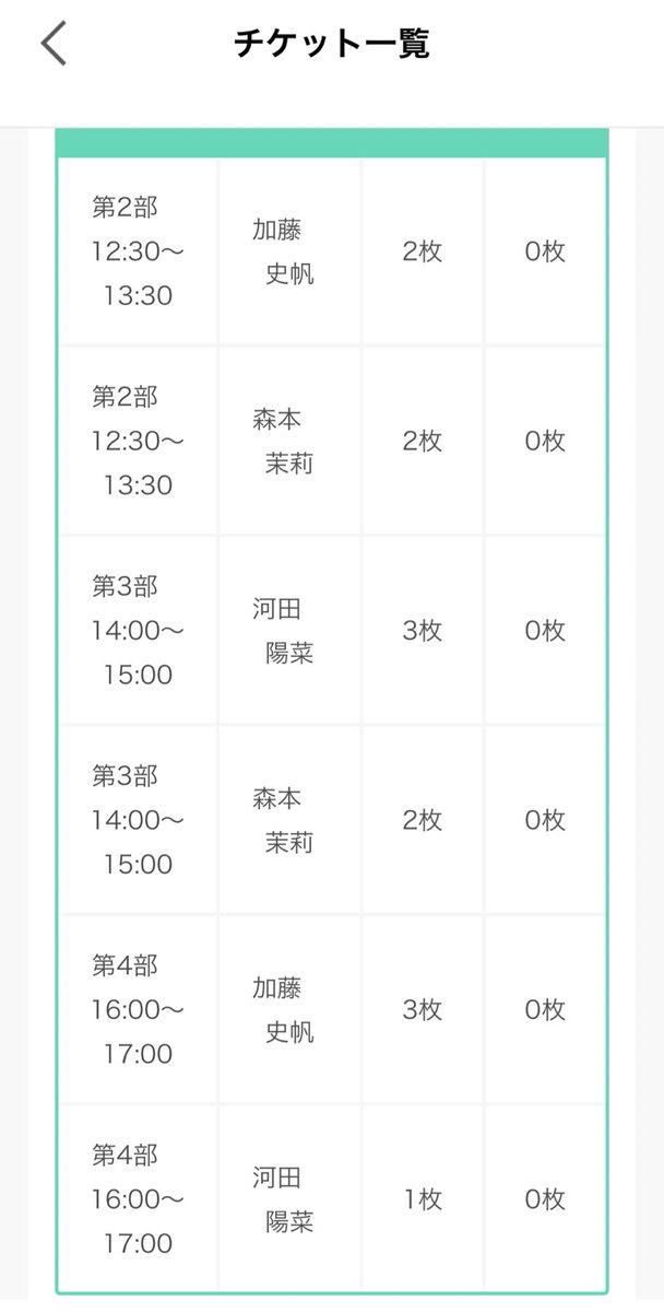Kato_O2O2's tweet photo. GW初日から幸せです🥺👍🏻👍🏻 https://t.co/iQ3UYlWHyL