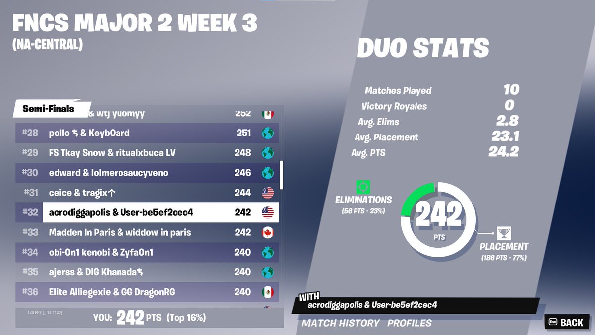 AcropolisFN's tweet image. we qualled chat PogU Oliver! 😎🎃 here in finals