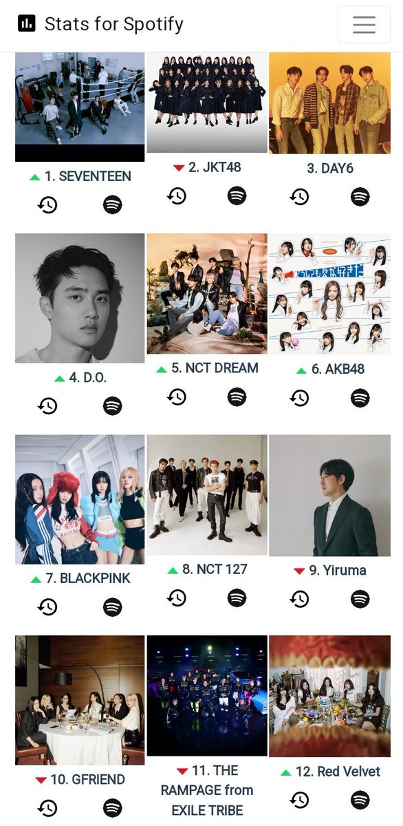 starfess's tweet photo. -base show me ur version of the top artists ♡ https://t.co/lDQBwUOgzY