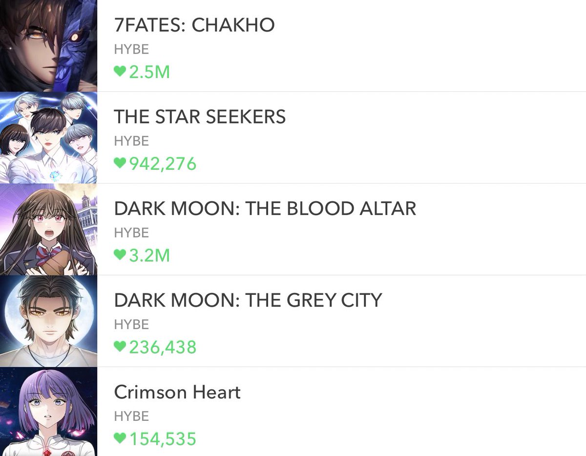 rikilouve's tweet photo. let’s talk about how enhypen’s dark moon: the blood altar is the most successful webtoon of hybe https://t.co/2YyHIj7T5C