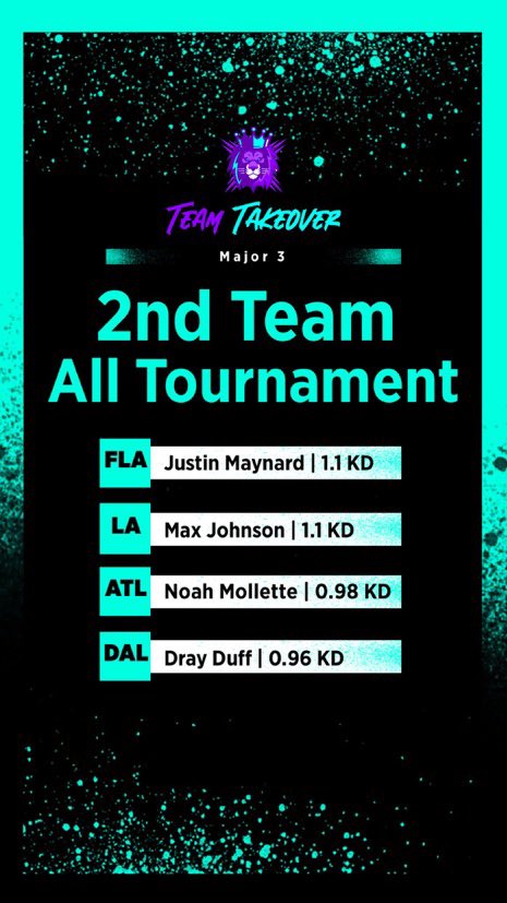 Weekend_COD's tweet photo. MAJOR 3 ALL TOURNAMENT https://t.co/qjgHP3ZFEm
