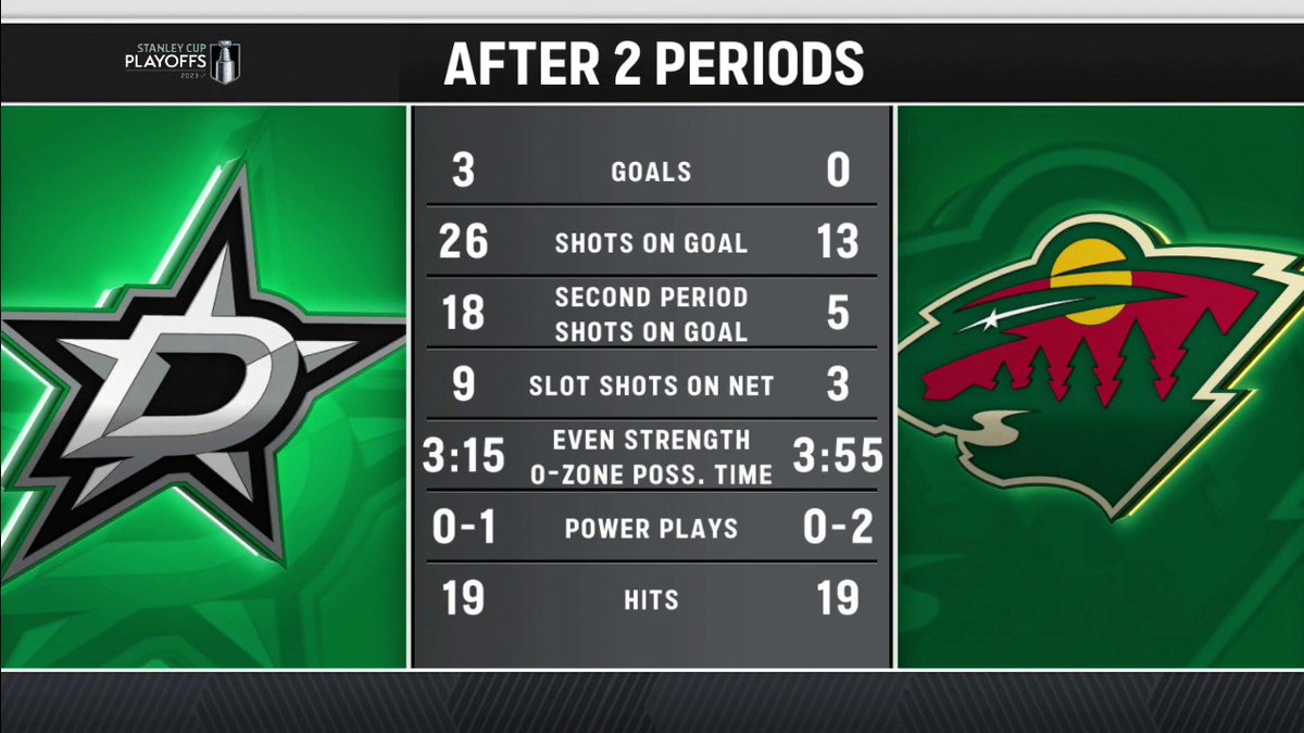 Bally Sports North On Twitter The Comeback Starts Now MNWILD bally-sports-north-on-twitter-the-comeback-starts-now-mnwild