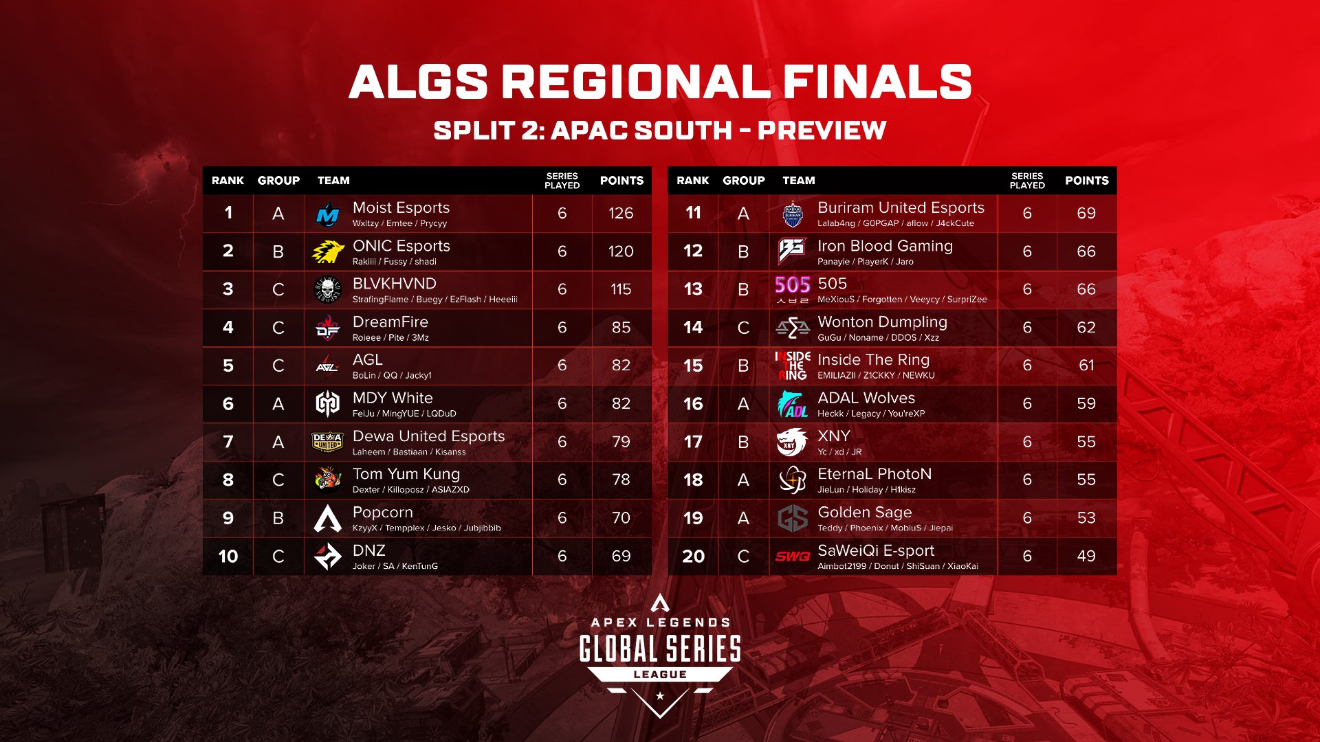 im_b_rad on Twitter "⌛️ 30 MINS COUNTDOWN TO ALGS REGIONAL FINALS! So