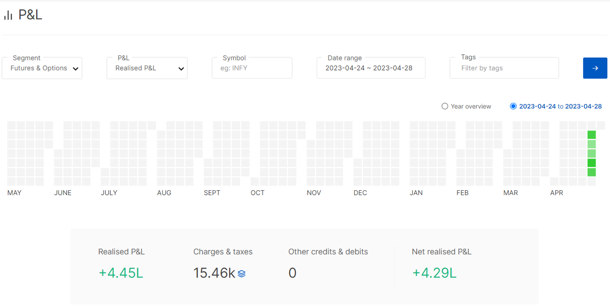 any1cantrade's tweet photo. 107% Return On Investment in Just 5 Trading days
Join Our Trading Course Today and Recover your loss
#Nifty #NiftyBank #bankniftyprediction #nifty50  #StocksToBuy #B4TradingTamil #investing #anyonecantrade #B4TT #investingtips https://t.co/vjXUpqYeNJ https://t.co/LLdvezlwZT https://t.co/H1PJZVBBil