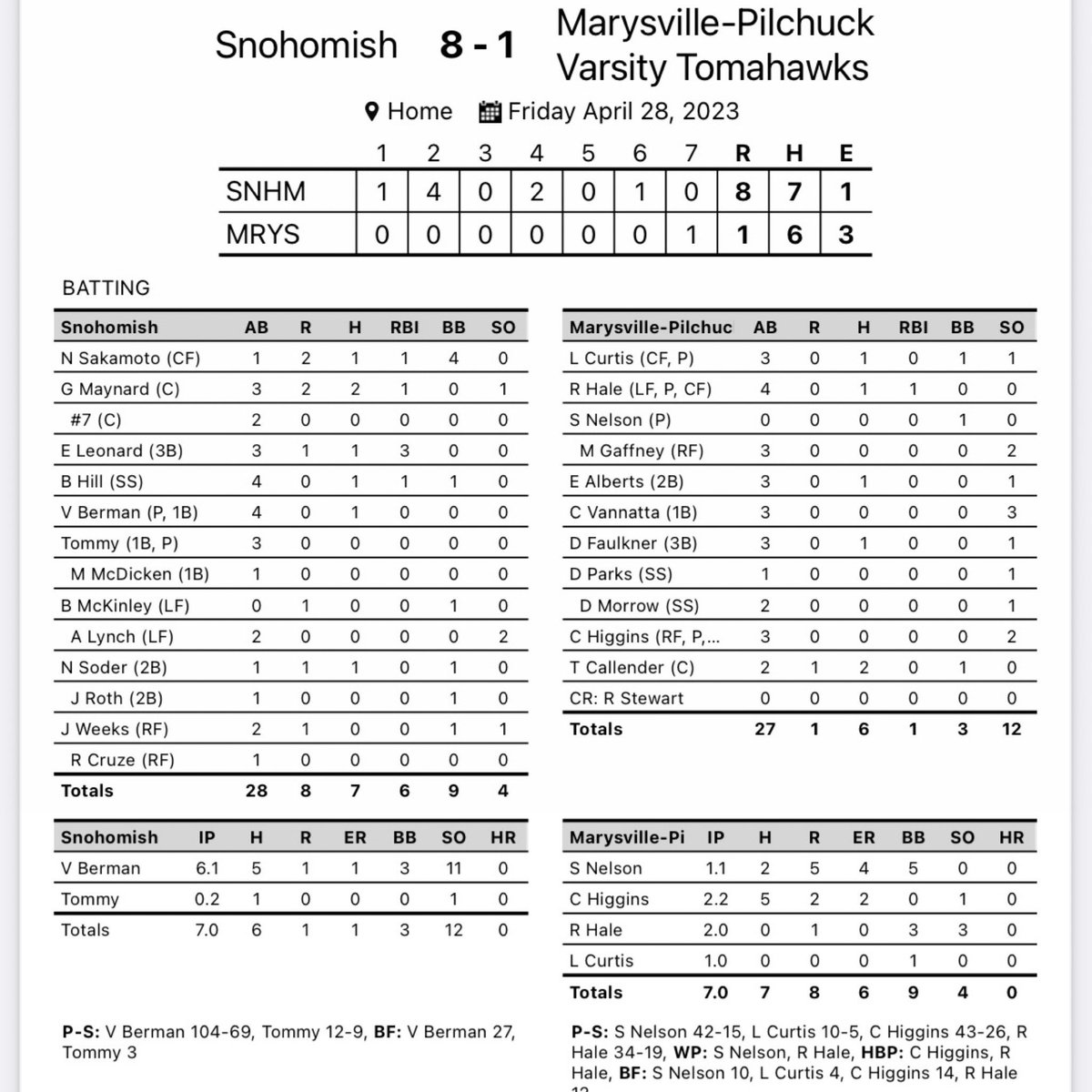 MP Baseball tweet media