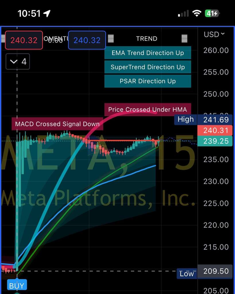 StevesKicks28's tweet photo. #meta #msft #dis #coin #aapl #nvda #amd #tsla #meli #mstr 
#options 
#optionstrader 
#optionssignals https://t.co/8Eea4XP3Pr https://t.co/8G5WJGgQP3