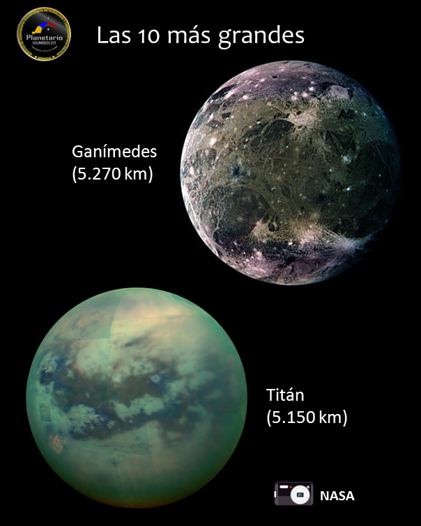 planethumboldt's tweet photo. Las 10 lunas más grandes del Sistema Solar.

1. Ganímedes (Júpiter)
2. Titán (Saturno)
3. Calisto (Júpiter)
4. Io (Júpiter)
5. Luna (Tierra)
6. Europa (Júpiter)
7. Tritón (Neptuno)
8. Titania (Urano)
9. Rhea (Saturno)
10. Oberón (Urano). https://t.co/7LcnSBqOju