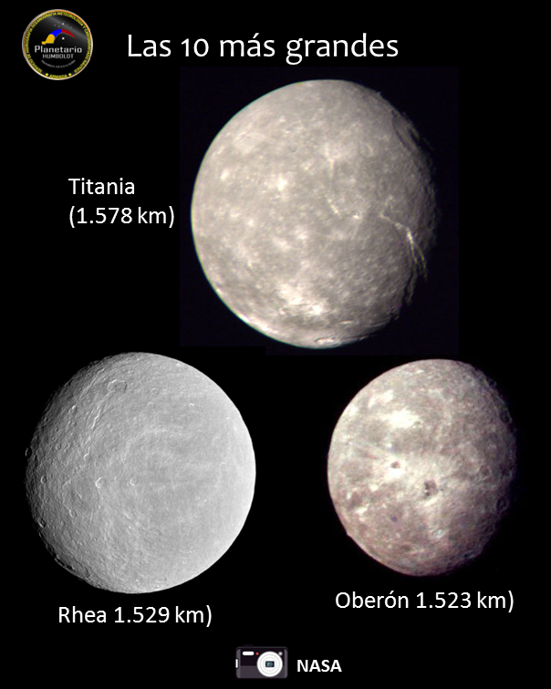 planethumboldt's tweet photo. Las 10 lunas más grandes del Sistema Solar.

1. Ganímedes (Júpiter)
2. Titán (Saturno)
3. Calisto (Júpiter)
4. Io (Júpiter)
5. Luna (Tierra)
6. Europa (Júpiter)
7. Tritón (Neptuno)
8. Titania (Urano)
9. Rhea (Saturno)
10. Oberón (Urano). https://t.co/7LcnSBqOju