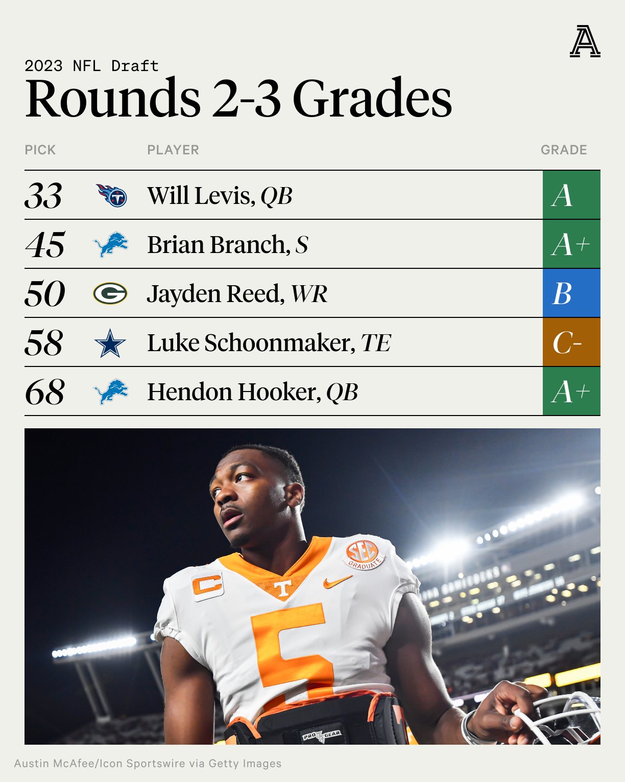 2023 NFL draft: Updated order of picks for Rounds 2-3