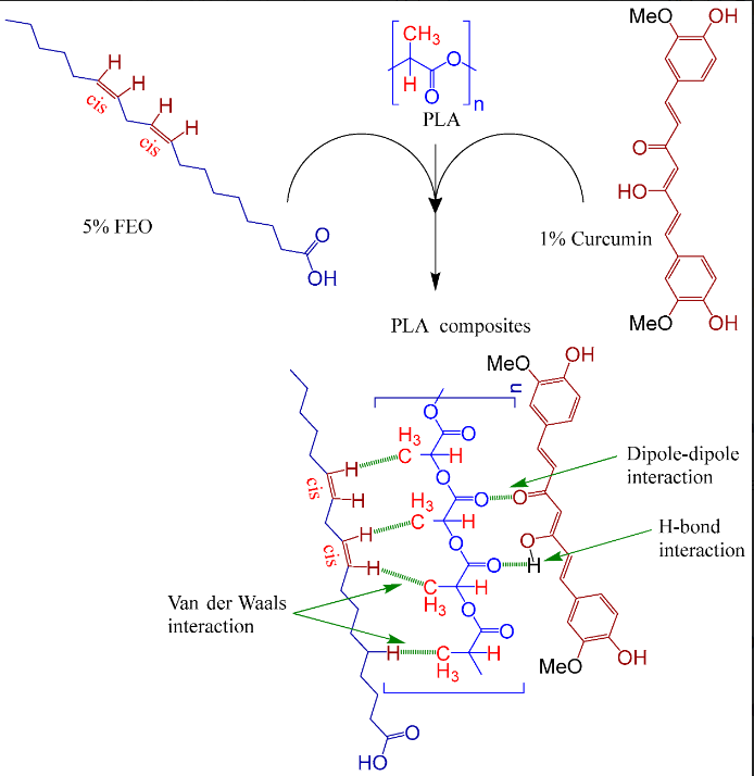 Molecules_MDPI's tweet photo. 📌#foodpackaging #antibacterialagents #polylacticacid #biodegradable
New Publication “Recent Advances in PLA-Based Antibacterial Food Packaging and Its Applications”
By: Yuewei Xi, et al. 
👉https://t.co/89G6iyp9Vf 
#mdpimolecules #NewPublication https://t.co/Megau8RTd1