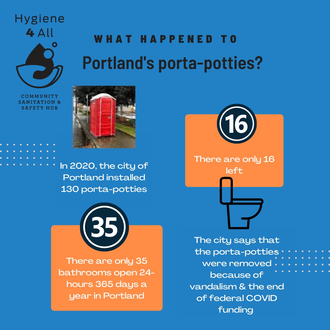 h4apdx's tweet photo. Wondering what happened to those red porta-potties that the city put out in 2020? KGW's reporting found that almost all of them have been removed, putting our community at risk.

#hygieneisahumanright #hygiene4all

https://t.co/KxJ4Wobv0p https://t.co/baf3jWhlGs