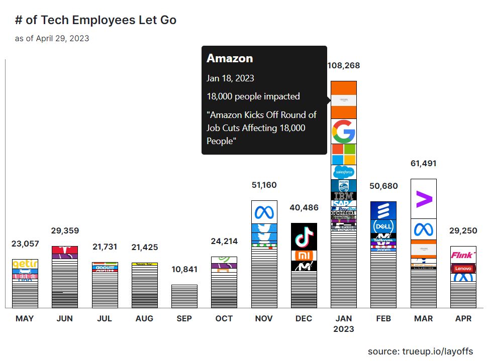 hr-d-bacot-on-twitter-rt-mikaeldewabrata-tampaknya-badai-layoff-di