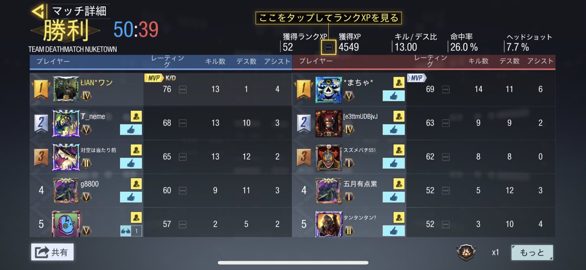 LixiAno1125's tweet photo. ots最強やん #codm #codmp https://t.co/lECnzoMe5A