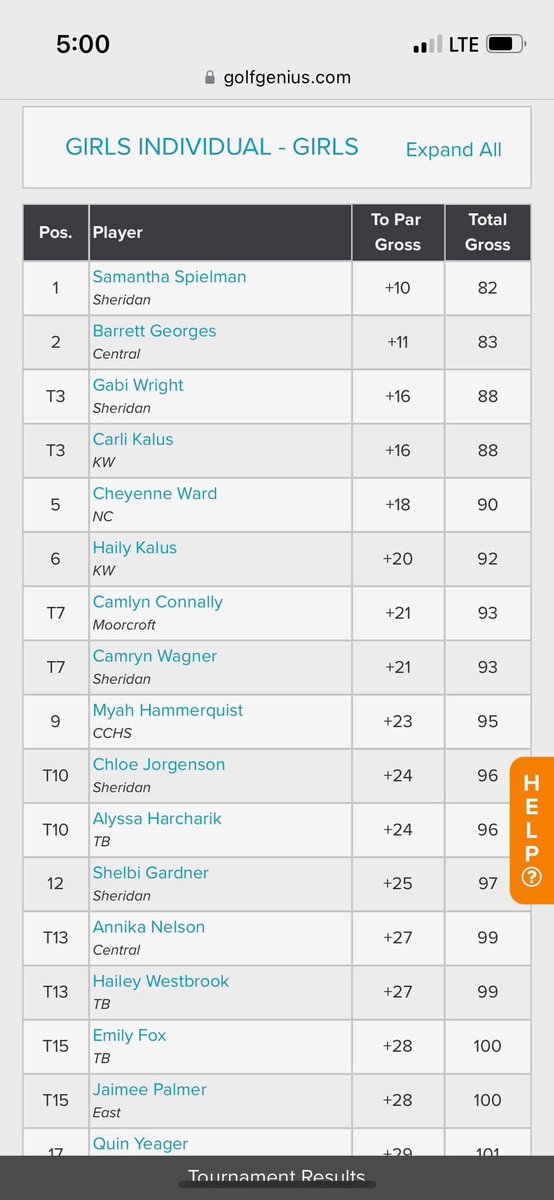It was a cold windy day at the Gillette Spring Invite! But the Central Girls finished 2nd and the Boys finished 4th! 
Calvin H.  (T5 )80, Ryan B. (T11 )82, Zack W. (T18) 87, Trevor M. (T18) 87, Noah T. 110 Barrett 2nd (82), Annika T13  (99), Alaina T20 (106)