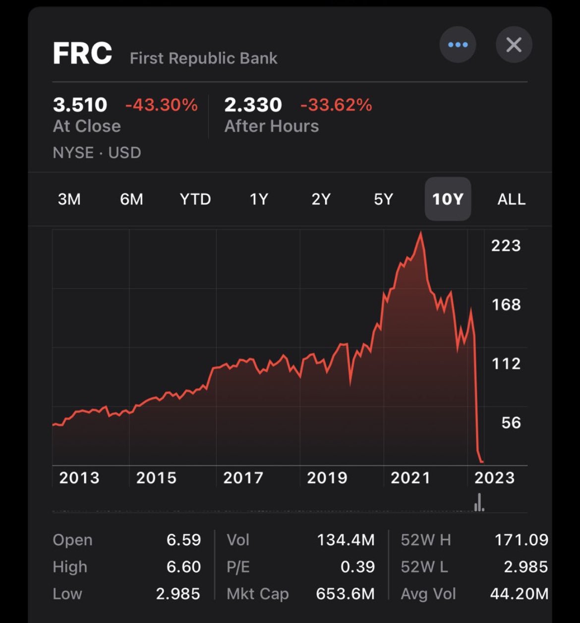 STOCK VIEW ISSUE