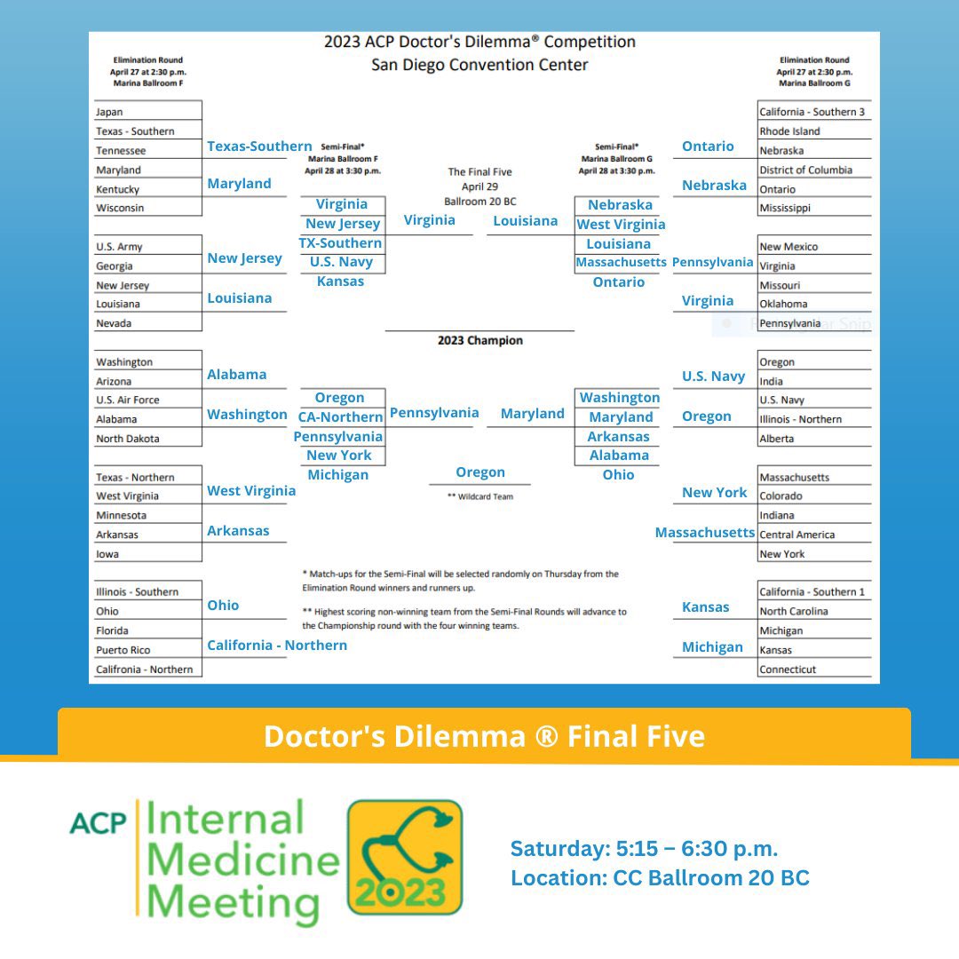 #DoctorsDilemma semi-final winners and one wild card team will advance to the Final Five tomorrow at 5:15 p.m. in CC Ballroom 20 BC. #IM2023