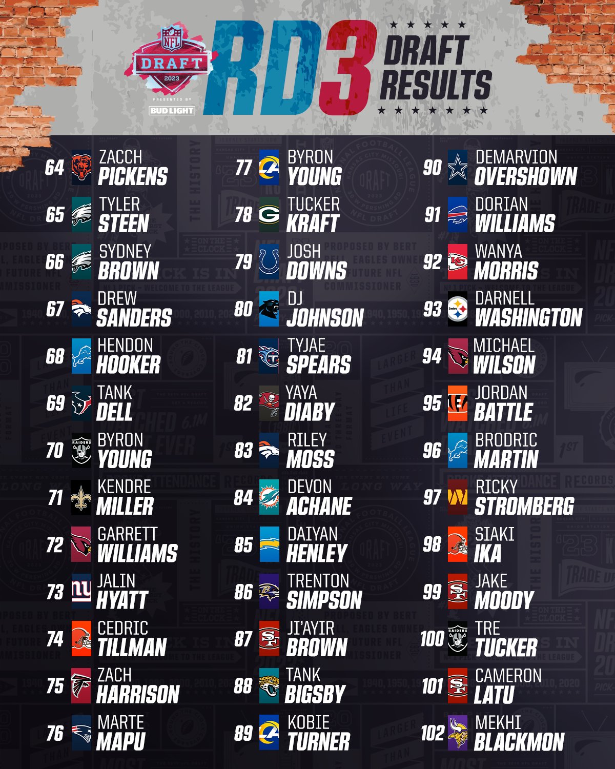 2023 nfl mock draft 3 rounds