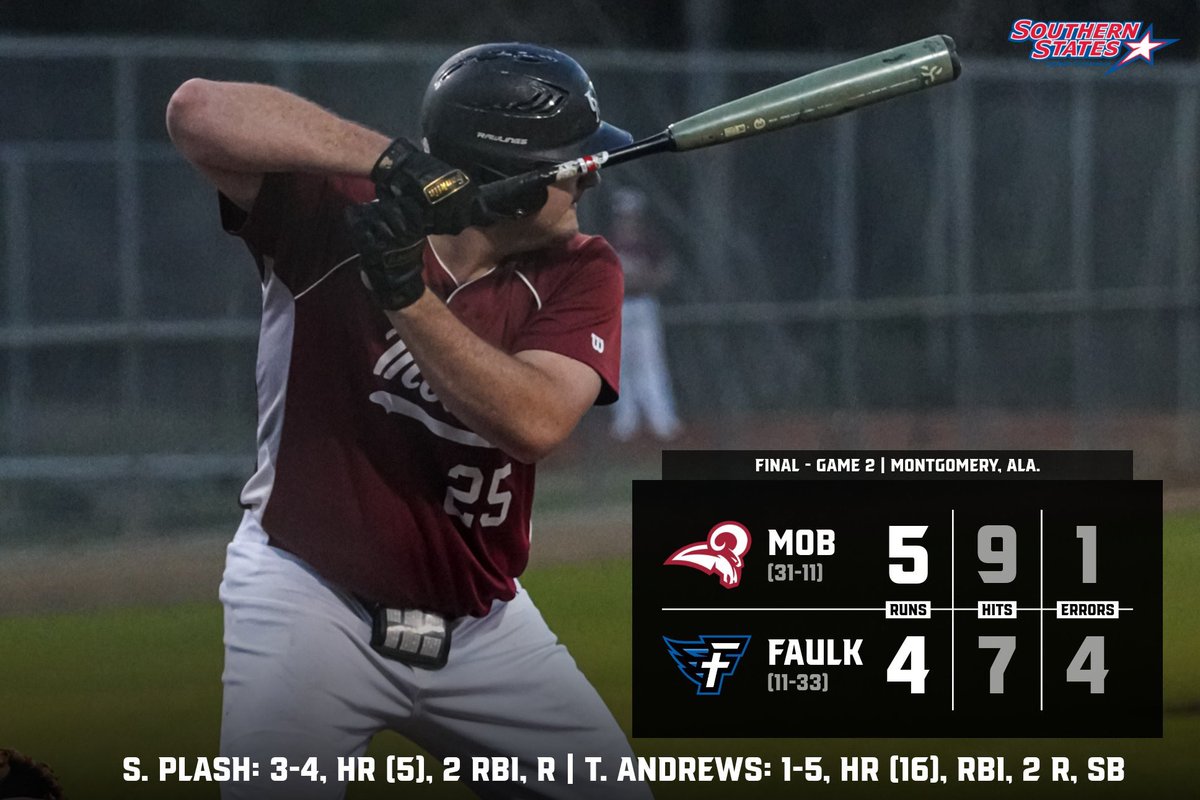 BSB ⚾️ | Late night doubleheader sweep for the Rams tonight in Montgomery as Mobile knocks off Faulkner to clinch the weekend series!

#Rammit