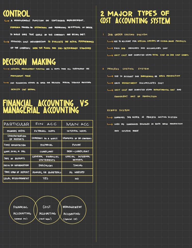 💕 on Twitter "Introduction to Cost Accounting notes"