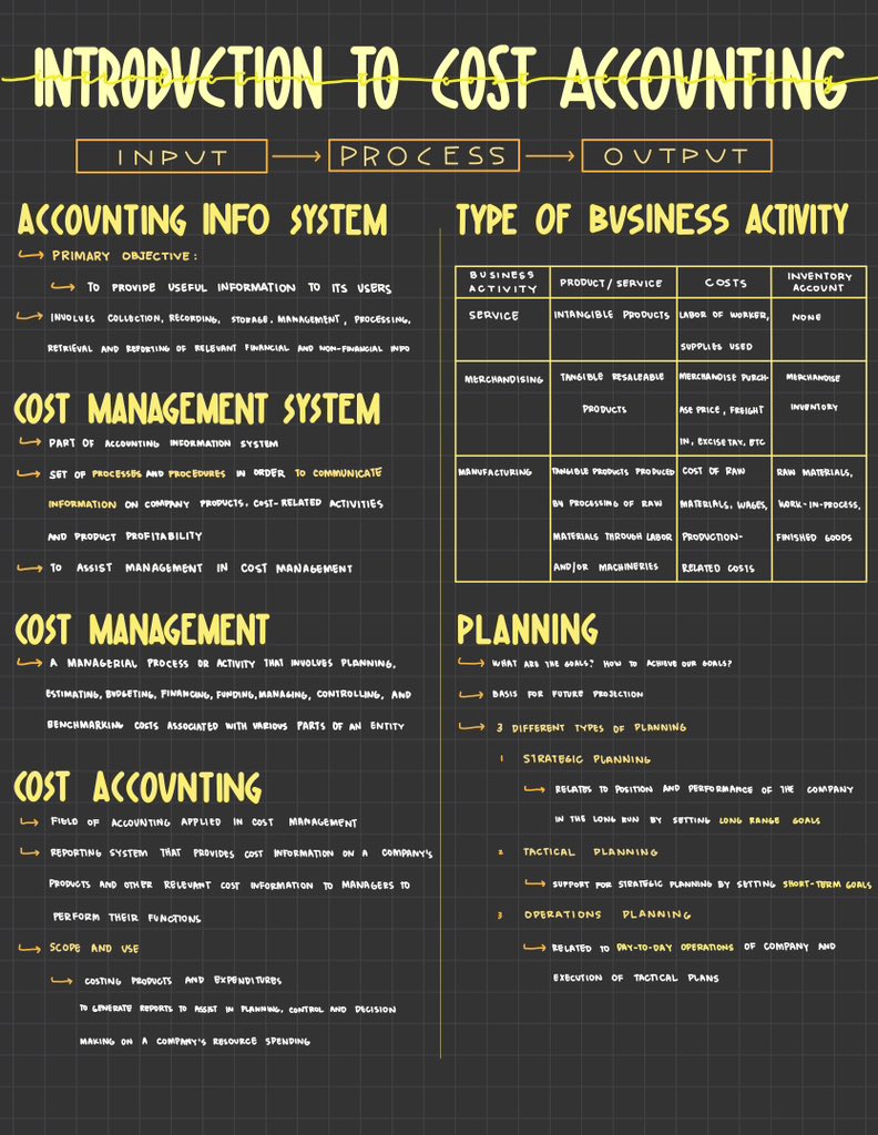 💕 on Twitter "Introduction to Cost Accounting notes"