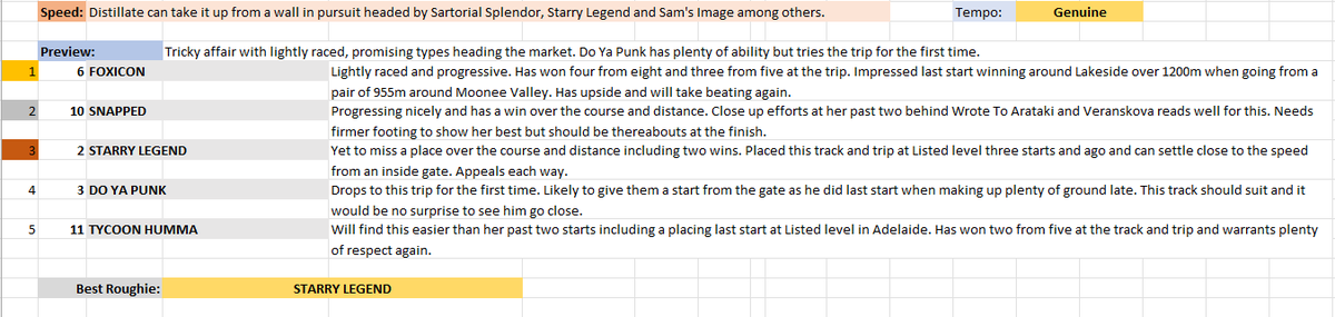 SkybeauTipping's tweet image. Preview @LadbrokesPark Race 7 1300m #Quaddie #HorseRacingTips #TheGreatGame @Punters