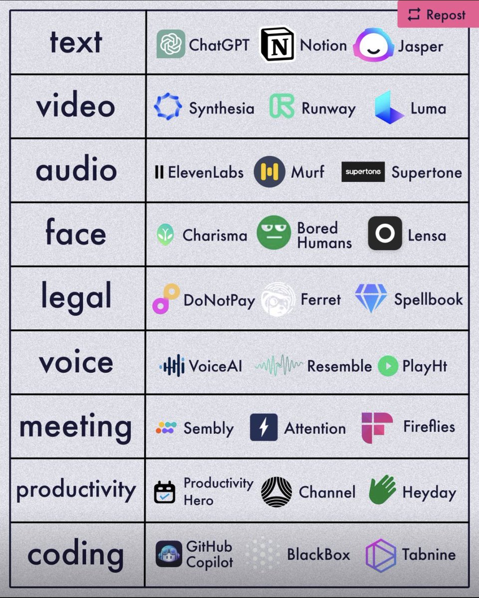 Stay on top of AI with these 27 #AI tools: linkedin.com/posts/ruben-ha…
————
#artificalintelligence #DataScience #DataScientists #MachineLearning #DeepLearning #NLProc #ComputerVision #ChatGPT