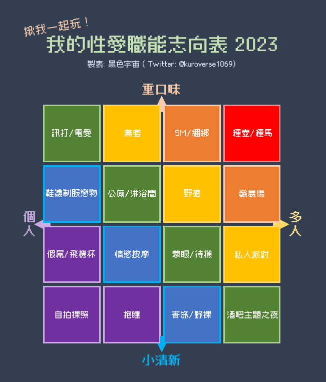KuroverseXXX's tweet photo. 心中有色慾但是卻難以啟齒嗎？
怕一長串的文字讓人抓不到重點嗎？
覺得找玩伴比照工作還要困難嗎？

試試看用簡單生動的圖表
替你快速整理並且分享你的志願
也許就能幫你找到適合你的玩伴唷！ https://t.co/7eRb0s4og4