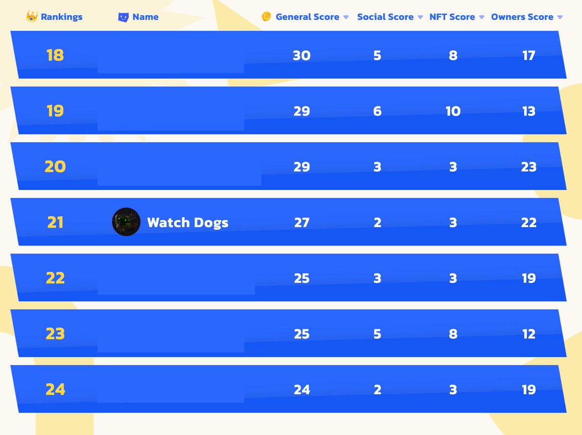 watch_dogs 👁 tweet media