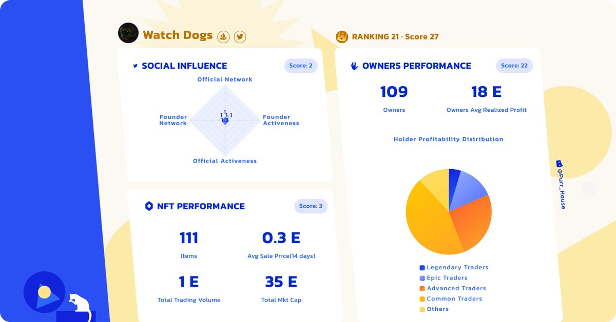 watch_dogs 👁 tweet media