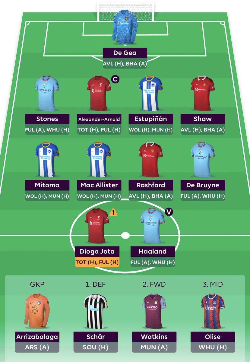 FPL_YNWA_FC's tweet photo. Needless to say, it’s going to be a 🎢 of a weekend.
🧢Trent gets the armband in his new role (hoping Liverpool can keep at-least one clean sheet for a change) 🤞🏻
KDB instead of Salah is another big risk.
Haaland haul can bury my dead season.
#FPLCommunity #ChasingRank #FPL https://t.co/WPEQ7InnUI