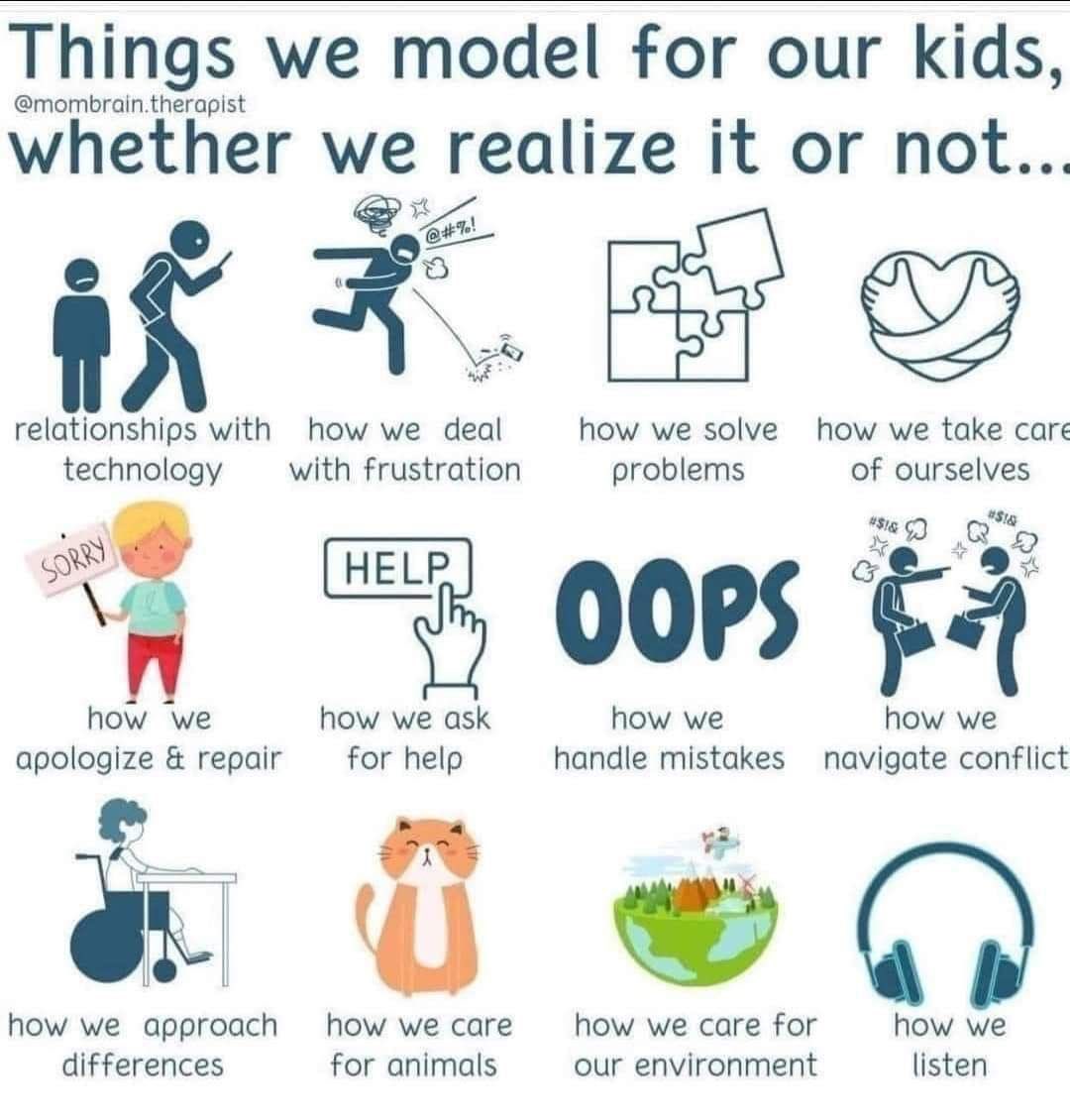 Modelling is setting an example of how we want our children/young people to navigate life. 

If you are a parent/carer or teacher, what example are you setting? 

o use of language 
o showing empathy/kindness
o self regulating 
o respecting others’ views 
o showing self belief