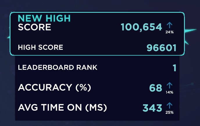 MY FIRST EVER 100k (strafetrack) SCORE ON <a href="/aimlab/">Aimlabs</a> 😭 TRUST ME I DON'T GRIND SO HARD ON AIMLAB AND I'M SO PROUD OF MYSELF!!