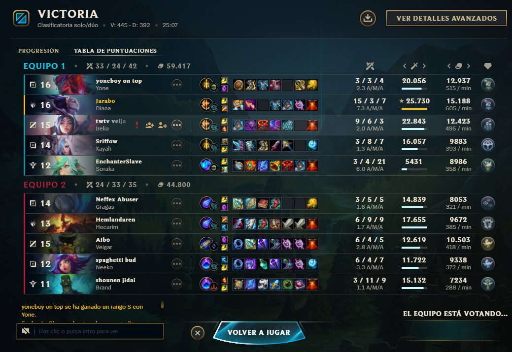 Primer game despues de dos semanas de vacaciones