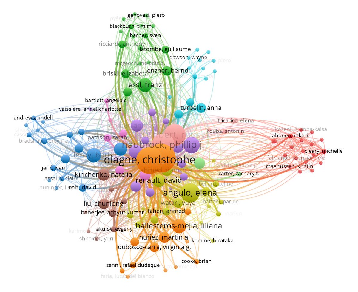 amdtaheri's tweet photo. InvaCost co-authorship network
#invacost https://t.co/ncqvAhlFAg