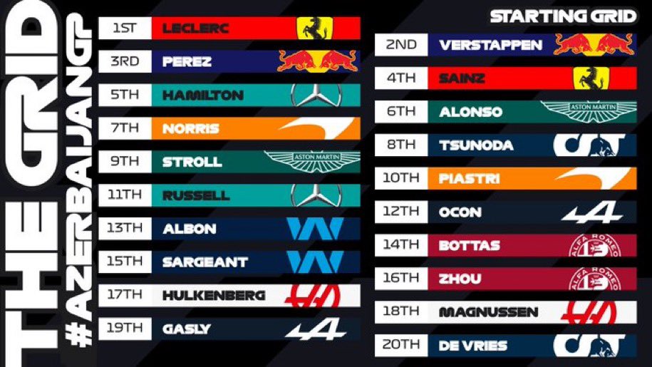maximavelo's tweet photo. FÓRMULA 1

O Grid para o GP do Azerbaijão

#AzerbaijanGP #F1 #Formula1 https://t.co/M5ZoCcJTWl