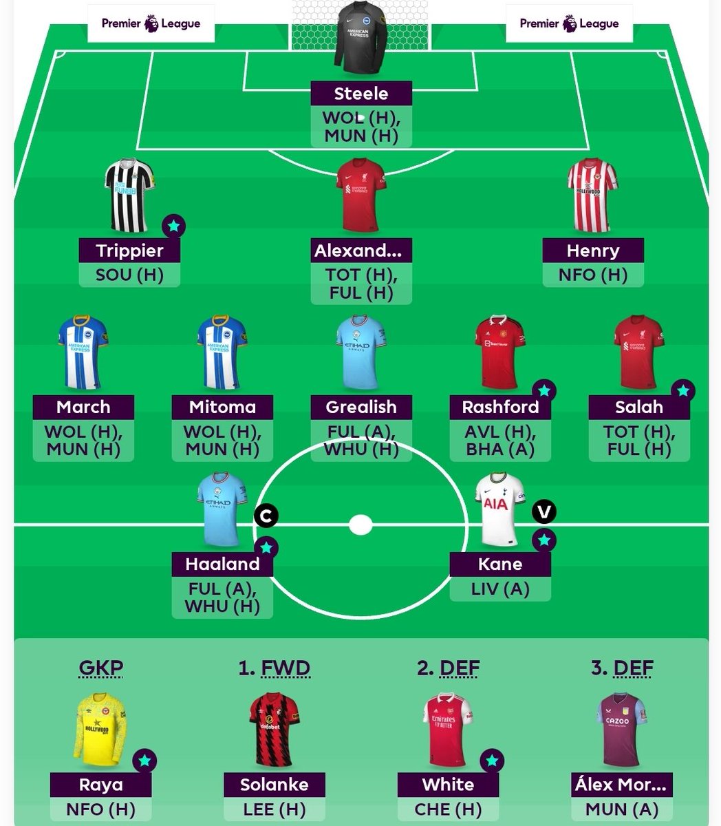 This is me for #GW34. Couple of hits right there. Season is over anyway. GL! #FPL #FPLCommunity