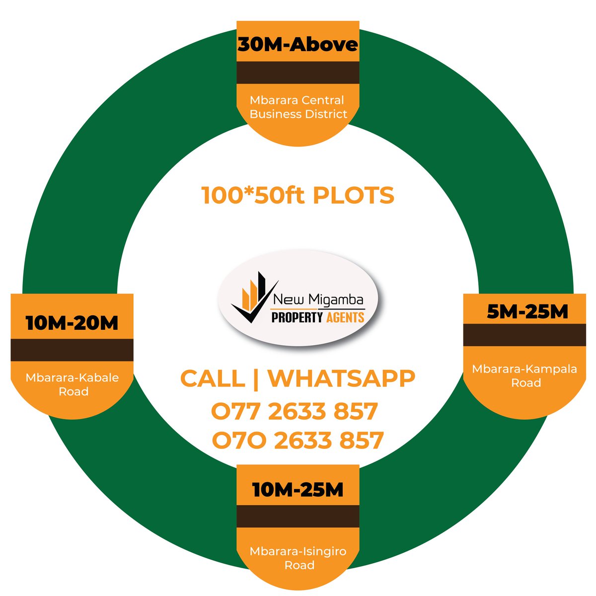 NewMigambaAgent's tweet photo. We have estates alongside all major highways leaving Mbarara City.
#WeekendMegaSale
#mbarararealestates #megasale #MbararaCity #land #world https://t.co/jY8vfsA7ce