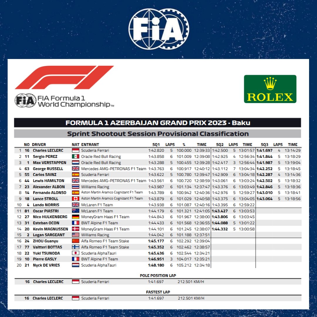 FIA on X