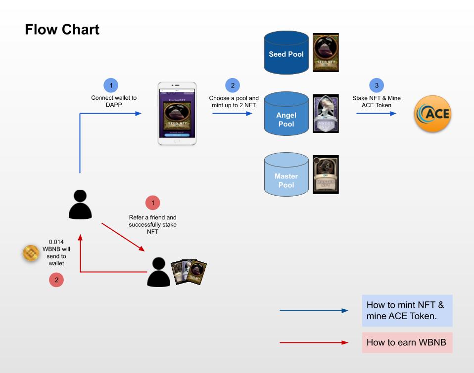 Ace AiTech tweet media