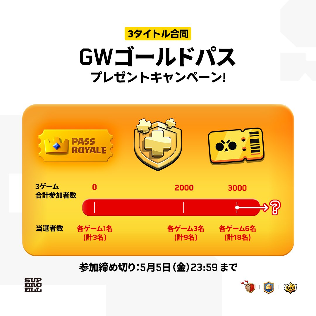 ClashofClansJP's tweet photo. ／
 3タイトル合同！
 GWはスパセルで遊ぼうキャンペーン🌟
 ＼
スパセルIDの接続状況がわかるスクショを引用リツイートにのせて、ゴールドパス　をゲットしよう！ 🎫✨

3タイトル合計の引用RT数が増えると、当選者も増加🎁

 👇IDの登録がまだの方はこちらから！
 https://t.co/xYsJbMwkxg https://t.co/QRCbnfGpvJ