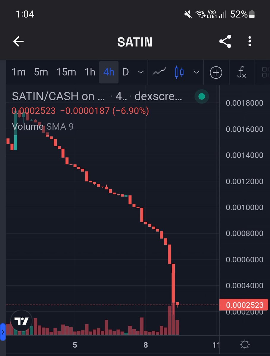 CryptoFox50's tweet photo. $SATIN is a harsh reminder that sometimes there truly is no bottom.  Be careful catching knives and never just buy a coin because it seems cheap. Always have a fundamental reason to buy beyond price. https://t.co/TzfVa6rfBM