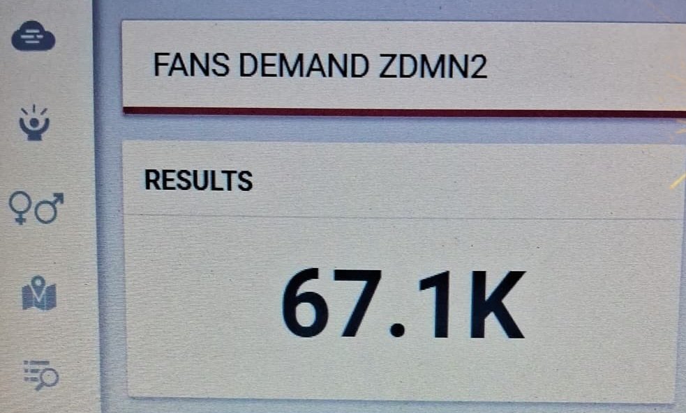 Congratulations guys 
67k tweets done
FANS DEMAND ZDMN2