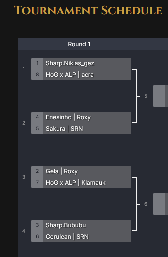 Team Roxy | Eternal Dragons Guild tweet media