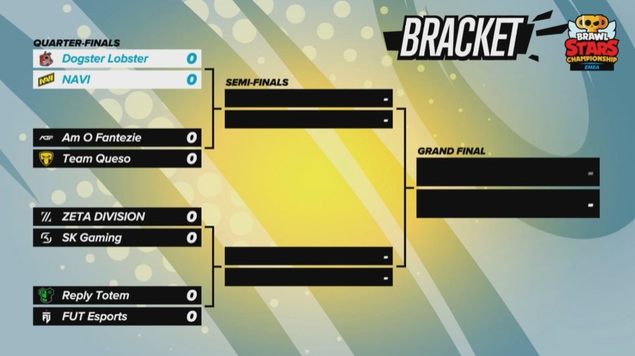Brawl Stars Esports on Twitter "Here is your EMEA April Monthly Finals