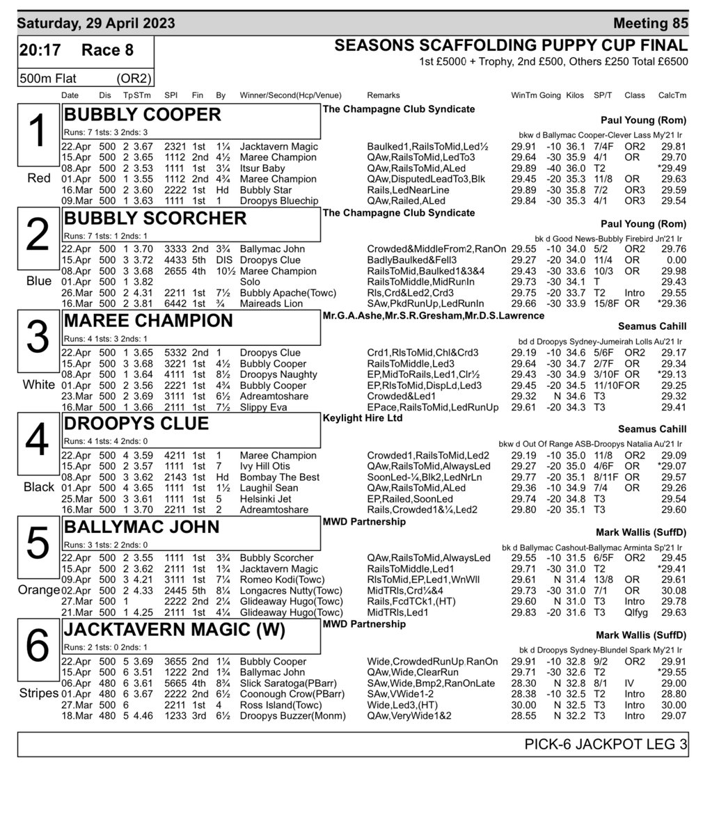 HoveRacing's tweet photo. Huge thanks to @steveeason11 
for his generous sponsorship, once again, of
The Seasons Scaffolding Puppy Cup.
This annual race is now a stepping stone for the fastest puppies in the country!

Hare running for tonight’s final at 8.17pm. https://t.co/gh5aUlVQhn