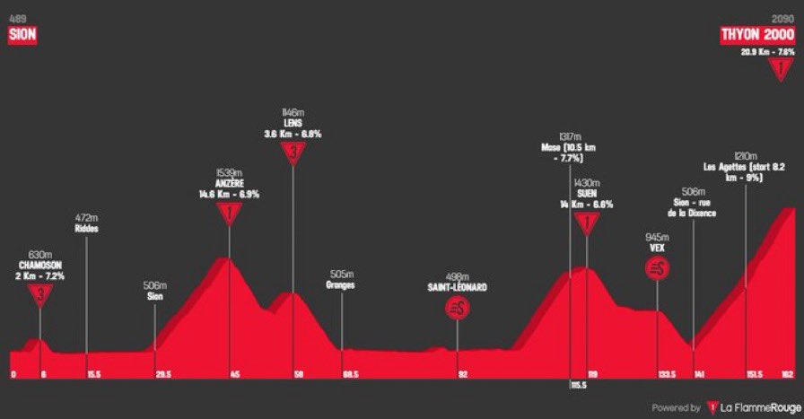 RealStephens's tweet image. QUEEN STAGE ACTION! Join me &amp;amp; @nicholasroche as the @TourDeRomandie heads up to Thyon 2000 on a stage with 4100m of elevation. Juan Ayuso leads, can he hold on? 13.00 BST @gcntweet + &amp;amp; @eurosport 2 #TDR2023 @GcnRacing 📸 @laflammerouge16