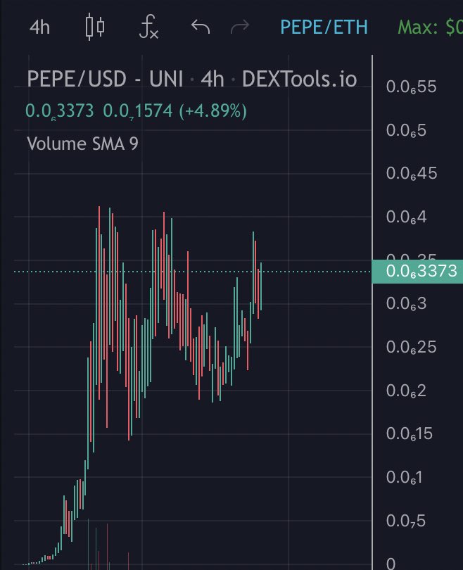 Yolo_7_'s tweet photo. Gm web3 ☀️☕️

Is it still early for $pepe ? https://t.co/taIfHAihAw