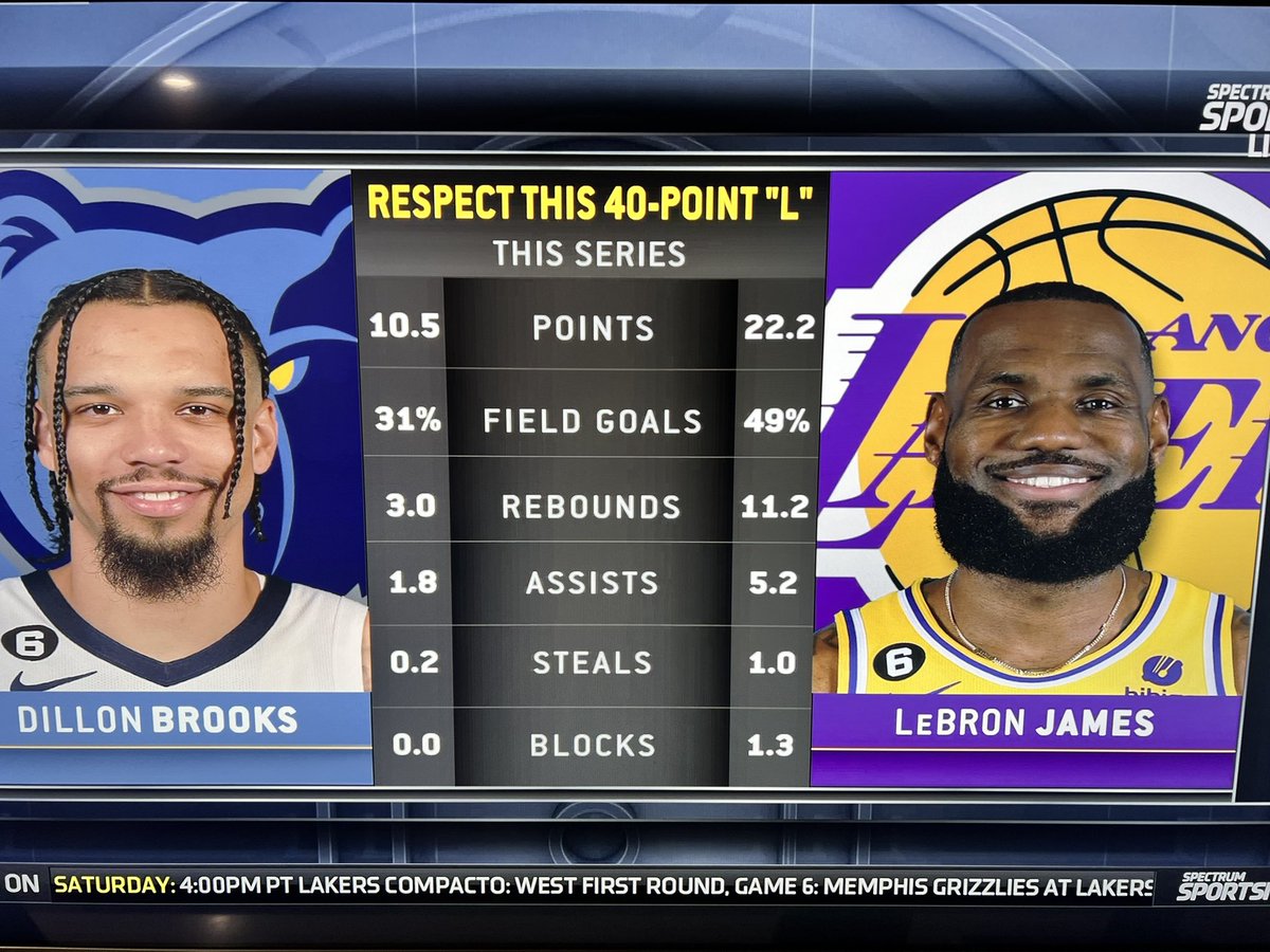 Respect this 40-point “L” 😤 #LakeShow