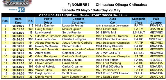 losmarin1's tweet photo. 🚨Resultados del día 2 y orden de arranque día 3
Chihuahua Express 
🚗💨 https://t.co/OUyEJv0lTc